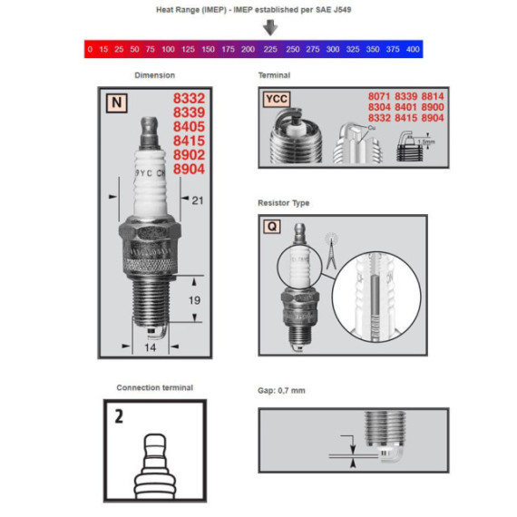 Champion Sparkplug 8415 Powersport