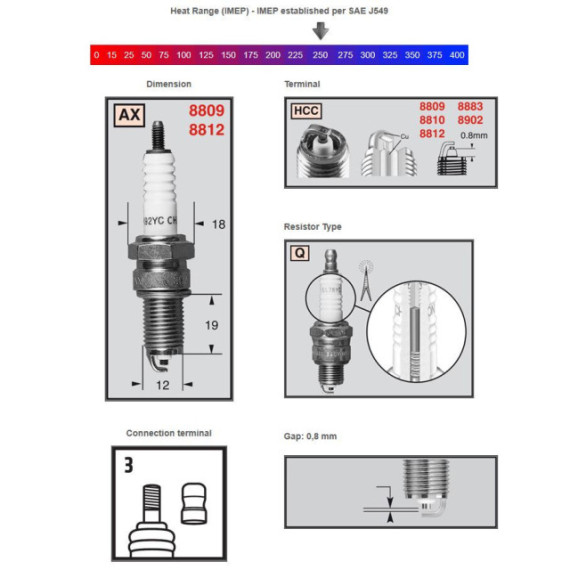 Champion Sparkplug 8809 Powersport