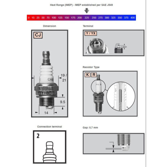 Champion Sparkplug RCJ7Y, 24 pcs