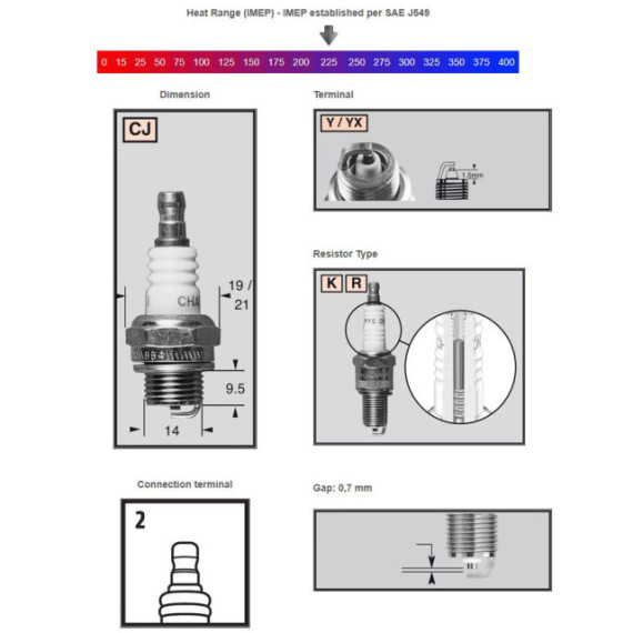 Champion Sparkplug RCJ8Y