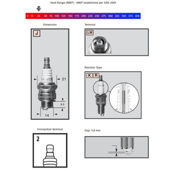 Champion Sparkplug RJ19LM