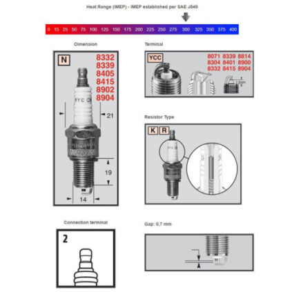 Champion Sparkplug RN57YCC (954)