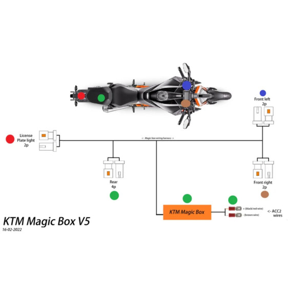 MAGIC BOX V5 INDICATOR BYPASS KTM 1290 SUPER DUKE RR 2020-2023