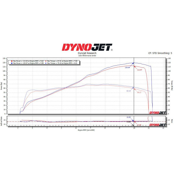 (15-25) Yamaha MT-09/FJ-09/FZ-09/Tracer/XSR/Tenere Stage 1+ ECU Flash With Tuner