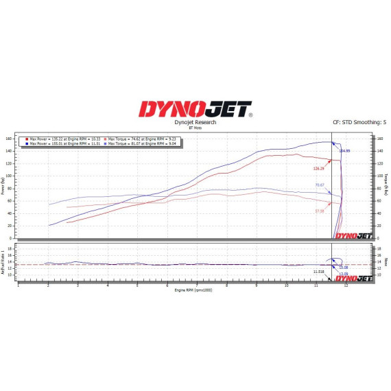 (21-25) YAMAHA MT-10 STAGE 1+ PERFORMANCE CALIBRATION WITH HANDHELD