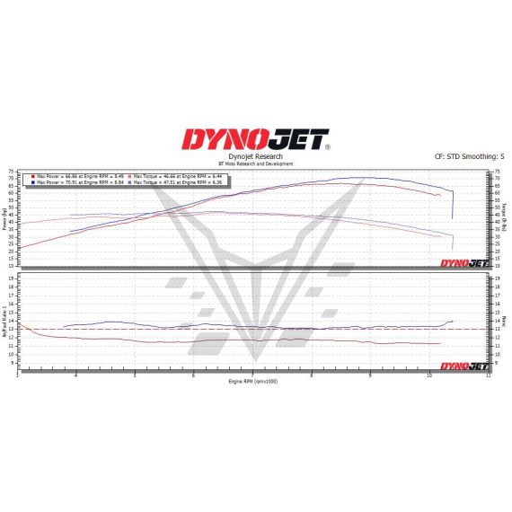 (20-25) Yamaha R7 Stage 1+ Performance Calibration With Handheld Tuner