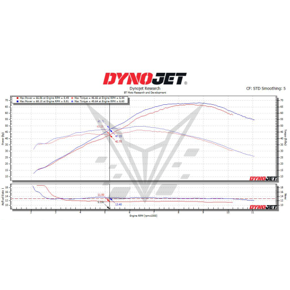 (20-25) Yamaha R7 Stage 1+ Performance Calibration With Handheld Tuner