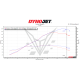 2024 + BMW M1000RR (K66) STAGE 1+ PERFORMANCE CALIBRATION WITH HANDHELD TUNER