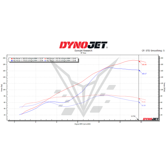 2023 + BMW S1000RR STAGE 1+ PERFORMANCE CALIBRATION WITH HANDHELD TUNER