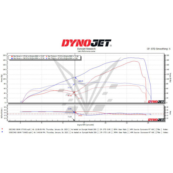 2023 + BMW S1000RR STAGE 1+ PERFORMANCE CALIBRATION WITH HANDHELD TUNER