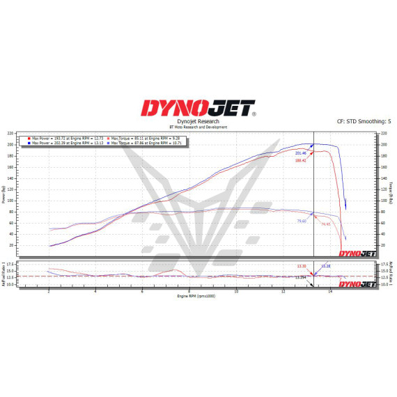 (2025) BMW S1000RR Stage 1+ Performance Calibration With Handheld Tuner