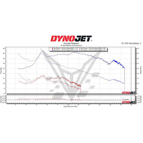 (2025) Ducati Panigale V4 / V4S Stage 1+ Performance Calibration With Handheld Tuner