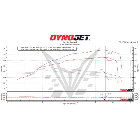 (2025) Ducati Panigale V4 / V4S Stage 1+ Performance Calibration With Handheld Tuner