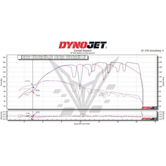 (2025) Ducati Panigale V4 / V4S Stage 1+ Performance Calibration With Handheld Tuner