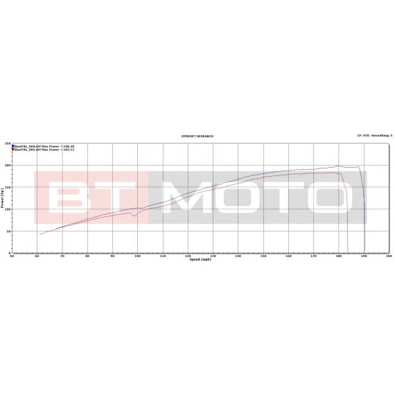 2021-2022 Aprilia RSV4 Handheld Diagnostic Tool