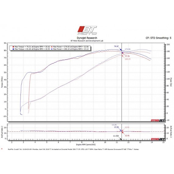 2016-2020 Aprilia RSV4 Handheld Diagnostic Tool