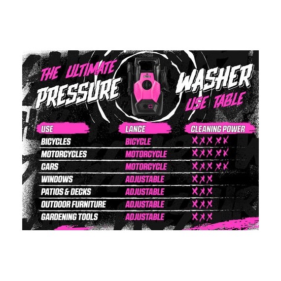 Muc-Off Pressure Washer Large Box Moto EU (inc. fluid) ÅPNINGSTILBUD!!!