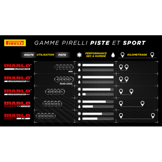 Pirelli Diablo Supercorsa V4 SP 120/70 ZR 17 M/C (58W) TL Fr