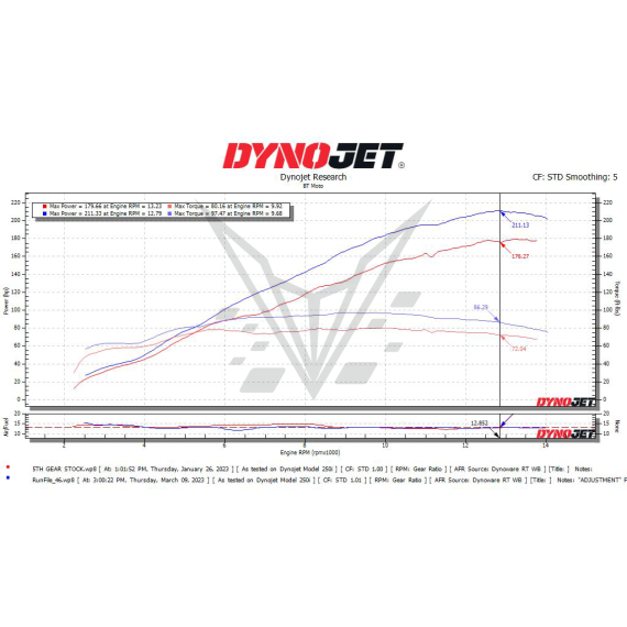 2023 BMW S1000RR STAGE 2 UPGRADE